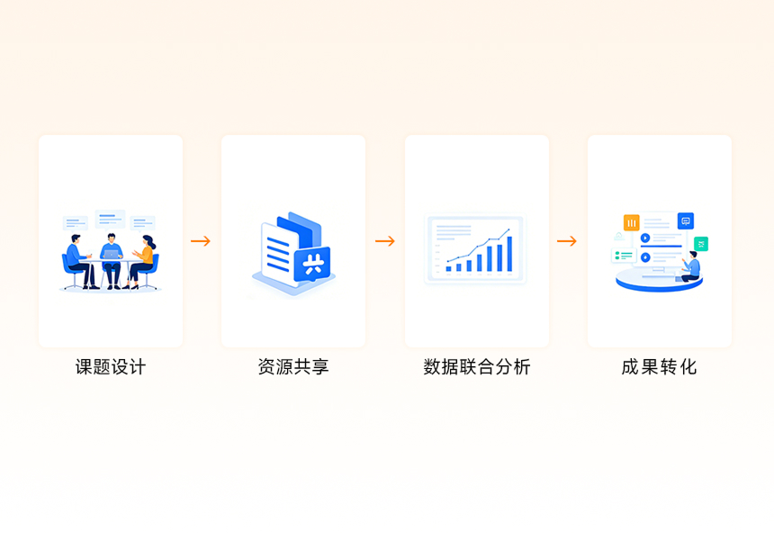 科研协作平台
